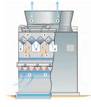 消霧節(jié)水系列冷卻塔技術介紹